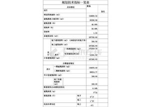 工業(yè)園區(qū)大型工廠規(guī)劃設(shè)計總平面布置圖的關(guān)鍵要素與工業(yè)設(shè)計服務