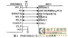 PDIUSBD12芯片在USB接口電路中的應(yīng)用與集成電路設(shè)計(jì)要點(diǎn)